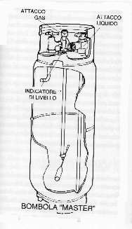 Schema di una bombola 'master' per il propano (disegno di Cesare Gardini tratto da 'Le navi del cielo' di M.Majrani)