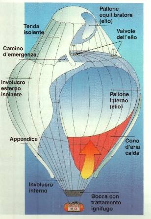 Schema costruttivo del Breitling Orbiter III